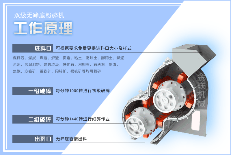 小型頁岩粉碎機的型號有哪些，是怎麽來進行工作的？