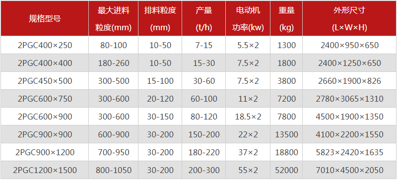  河南焦炭花季黄版下载安装的型號有哪些，購買一台需要多少錢？