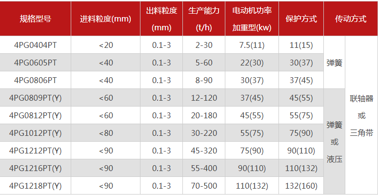 哪個廠家四輥花季黄版下载安装型號多，優勢有哪些？