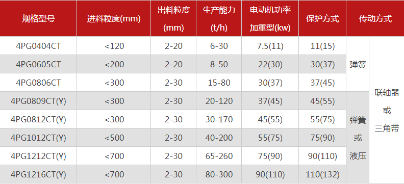 品質性能好的四齒輥花季黄版下载安装選哪個廠家，有哪些型號？