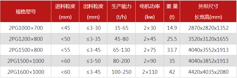 購買一台液壓雙輥花季黄版下载安装需要多少錢，哪個廠家型號多？