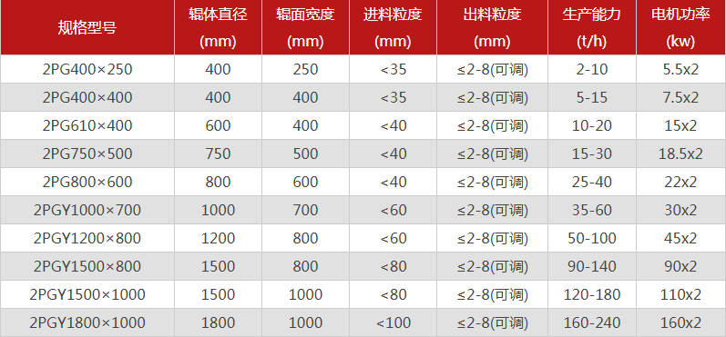型號全的對輥花季传媒旧版本選哪個廠家，有哪些優勢推薦？