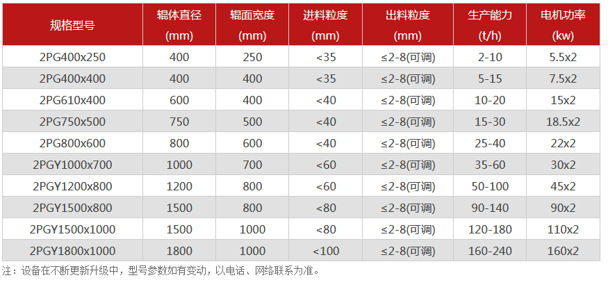 對輥花季黄版下载安装廠家,對輥式花季黄版下载安装價格,雙輥花季黄版下载安装,液壓對輥花季传媒旧版本型號/原理/參數