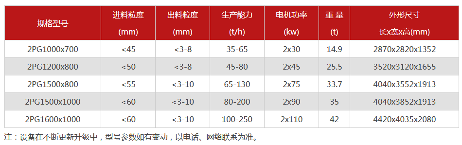 液壓對輥花季黄版下载安装-大型液壓對輥花季黄版下载安装設備價格-型號齊全-出沙率高