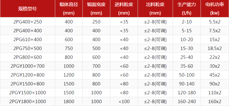 河卵石花季传媒旧版本型號有哪些，對輥花季传媒旧版本報價是多少？