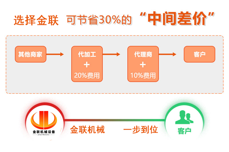 對輥花季黄版下载安装廠家,對輥式花季黄版下载安装價格,雙輥花季黄版下载安装,液壓對輥花季传媒旧版本型號/原理/參數