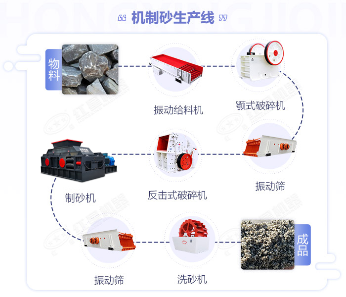 鵝卵石花季传媒旧版本-大小型鵝卵石製沙設備-價格/圖片視頻/原理特點 鵝卵石花季传媒旧版本-大小型鵝卵石製沙設備-價格/圖片視頻/原理特點